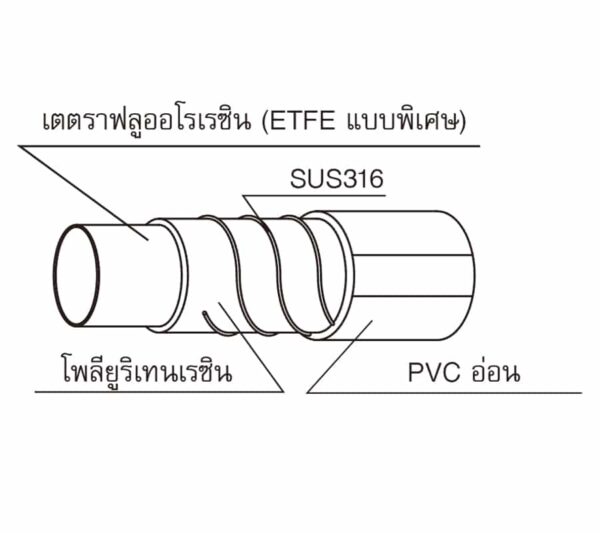 Ffys Construction Chart